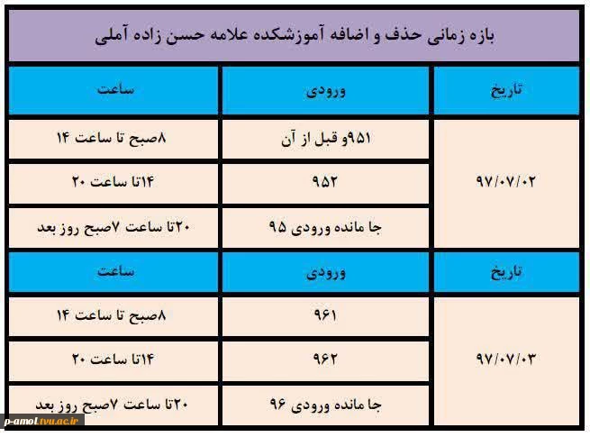 حذف و اضافه