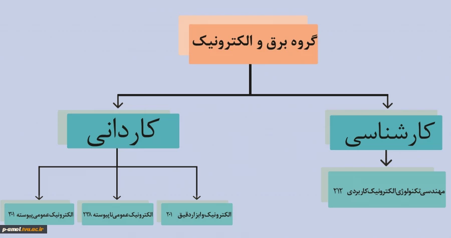 جدول دروس رشته های مختلف 3