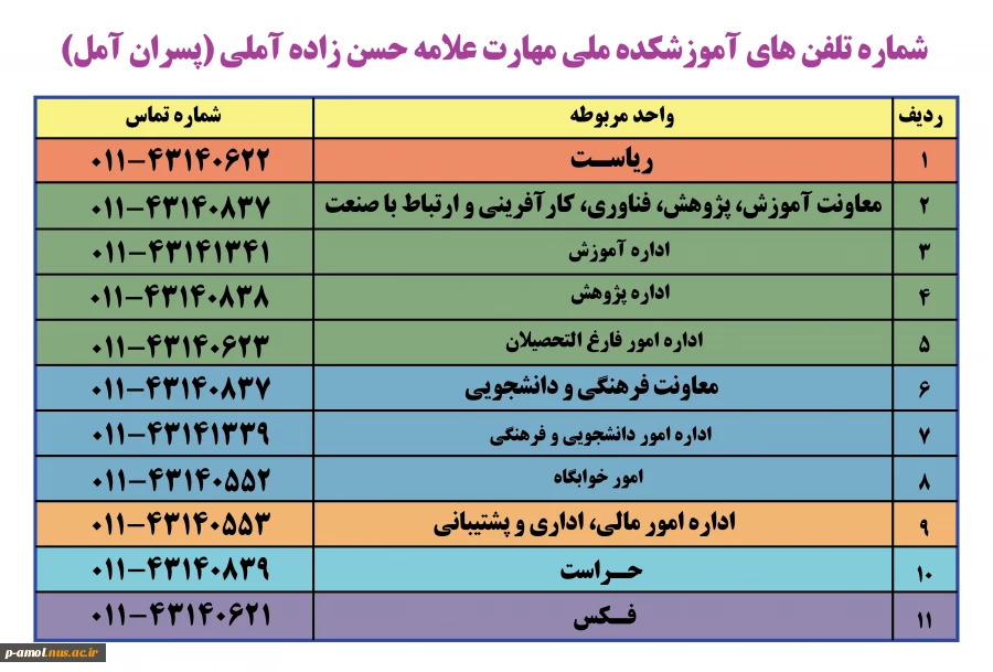 ارتباط با ما 2